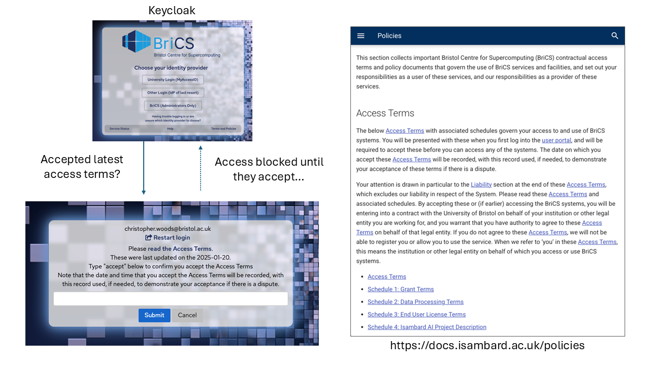 keycloak-tandc-prmopt